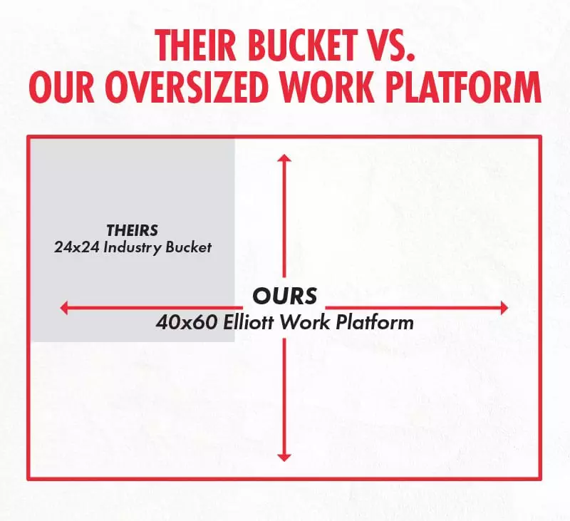 image comparing standard bucket size to Elliott's oversized platform